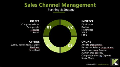 channel sales management.